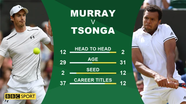 Murray Tsonga head to head