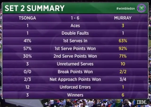 Set 2 stats