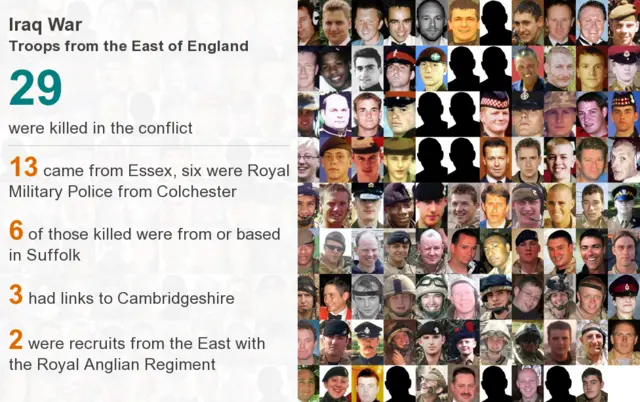 Data pic showing numbers of MoD staff killed in Eastern region