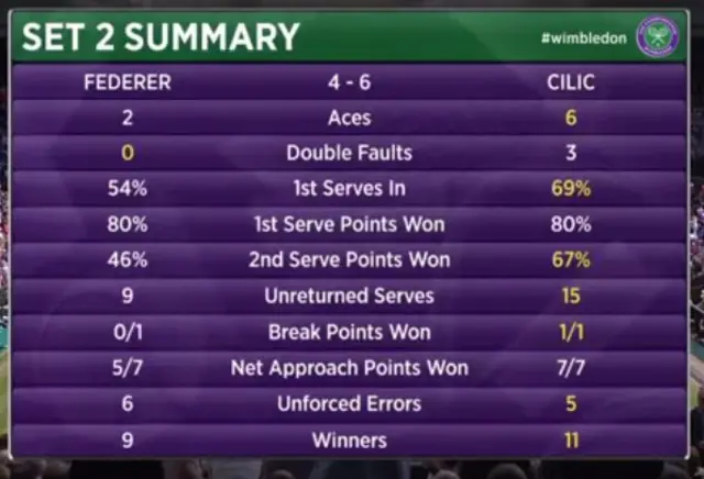 Federer Cilic