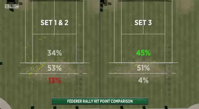 federer rally hit points