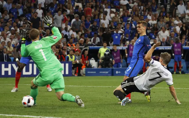 France score