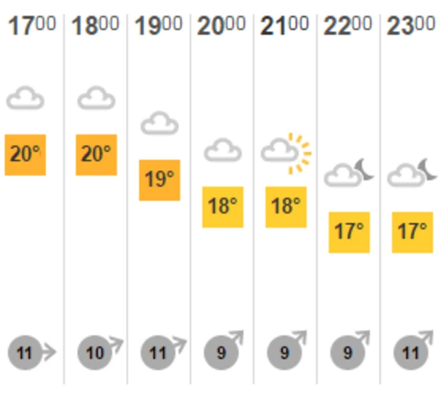 Weather Thursday pm