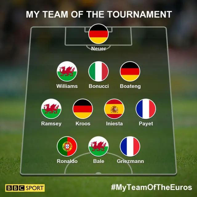 Team of the tournament