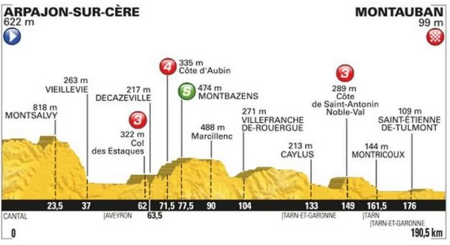 Stage six