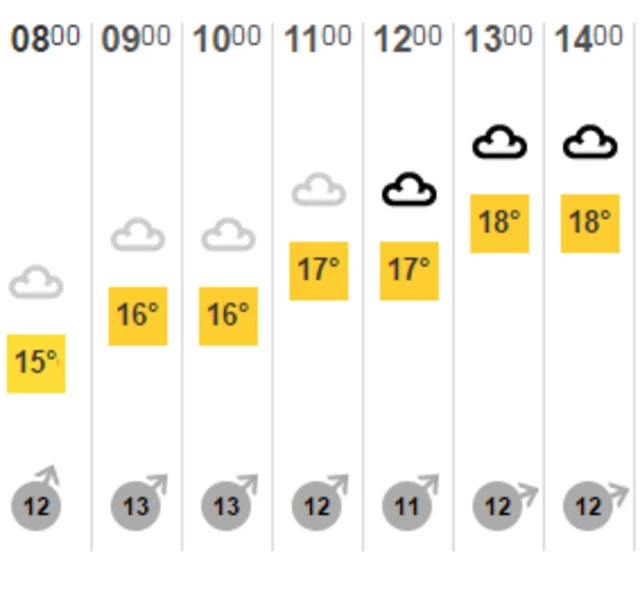 Weather Thursday morning