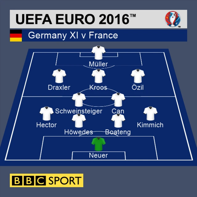 Germany XI