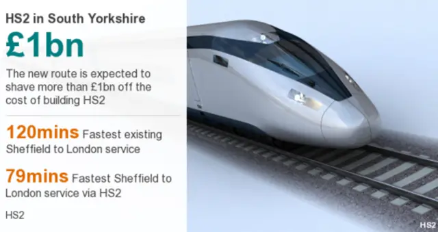 HS2 Datapic