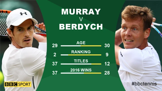 Murray v Berdych