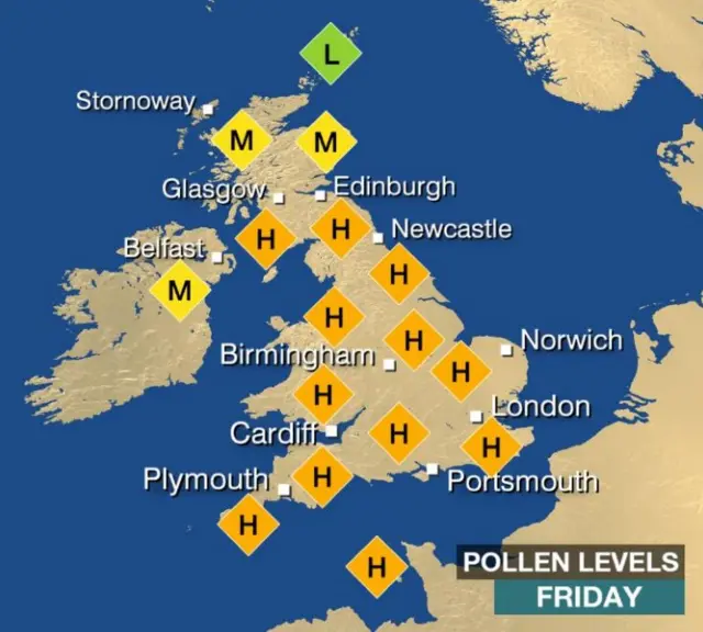 Pollen levels