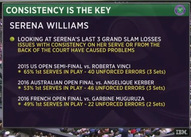 Serena serve stats