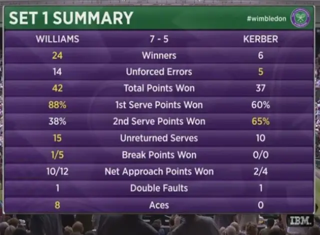 Set one statistics