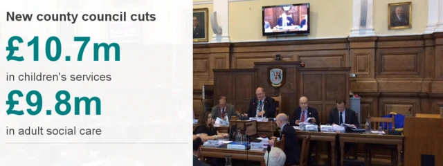 £10.7m in children's services and £9.8m in adult social care
