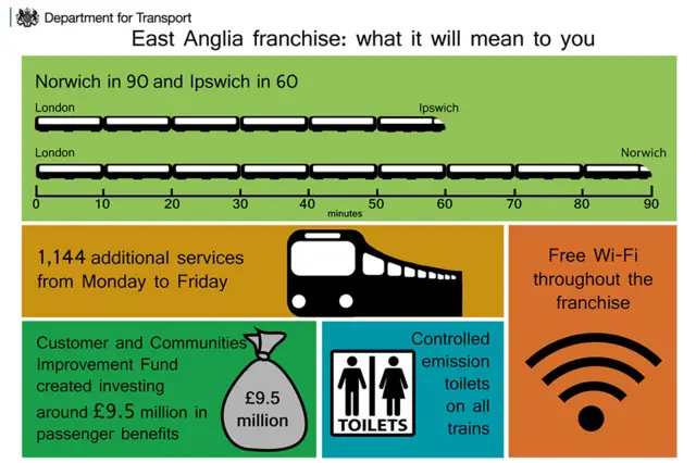 Info graphic showing what franchise means to East Anglians