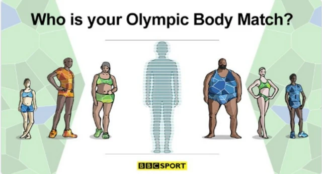 Who is your Olympic body match?