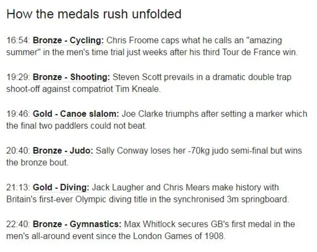 Great Britain's medals on day five