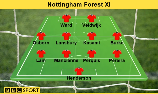 Nottingham Forest