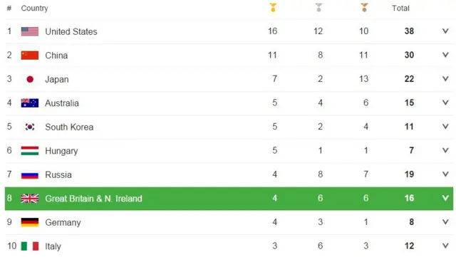 Medal table