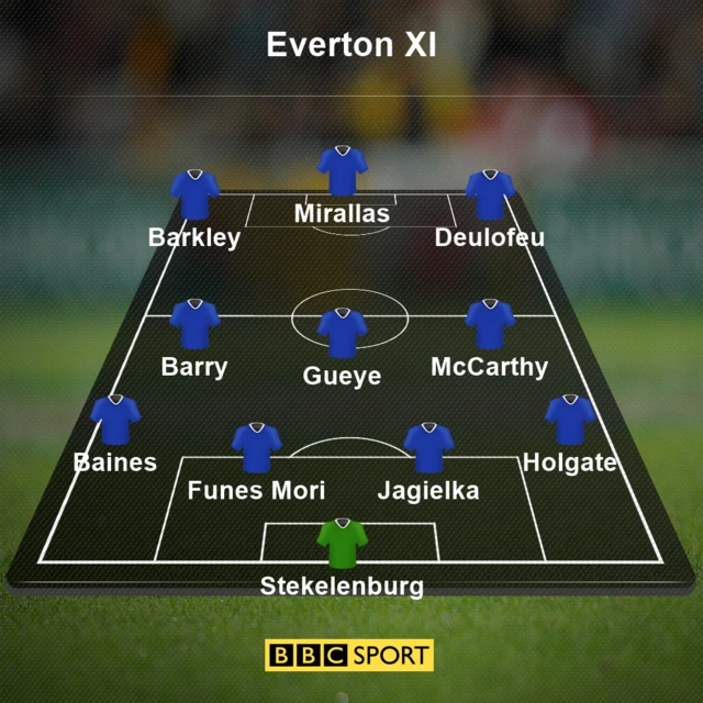 Everton XI