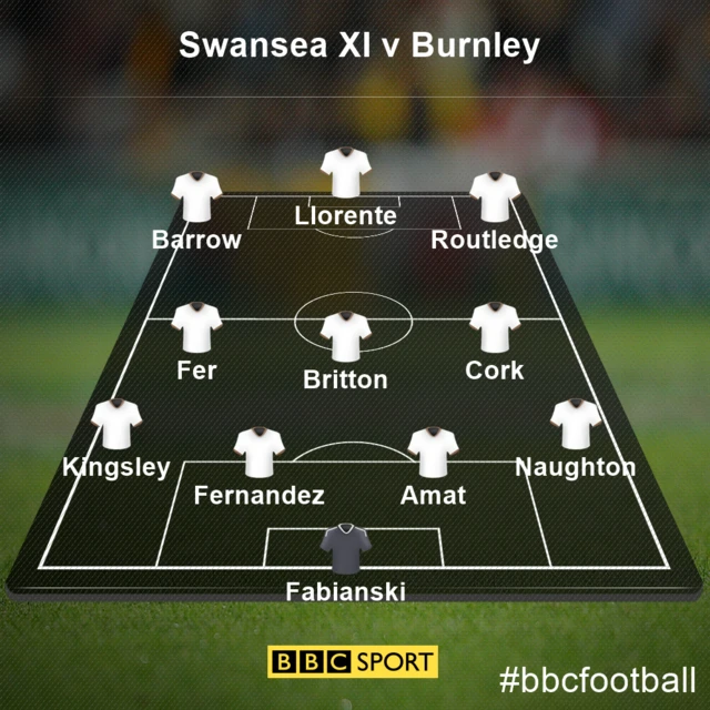 Swansea XI