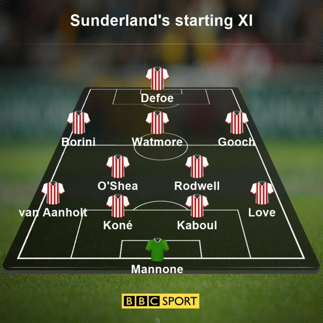 Sunderland xi