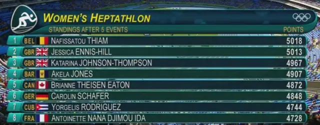 Heptathlon