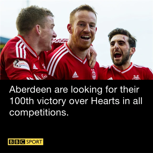 Aberdeen v Hearts