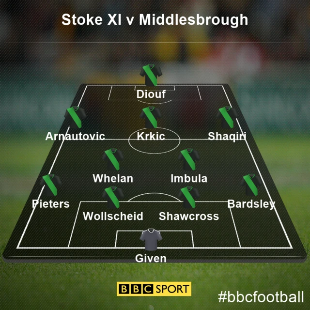 Stoke XI