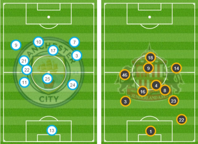 Average positions