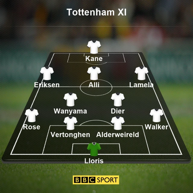 Tottenham XI