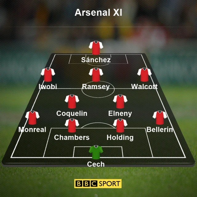 Arsenal XI