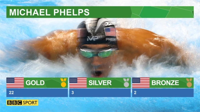 Phelps