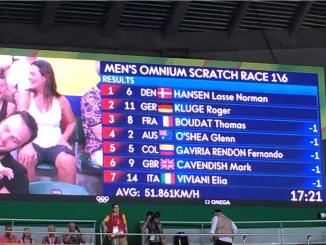 Scoreboard omnium