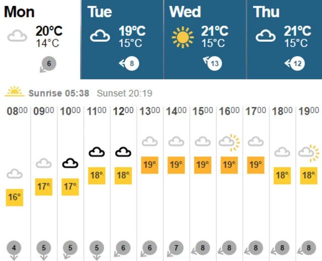 Weather graphic for Monday through to Thursday