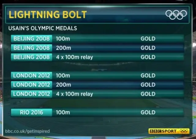 Bolt