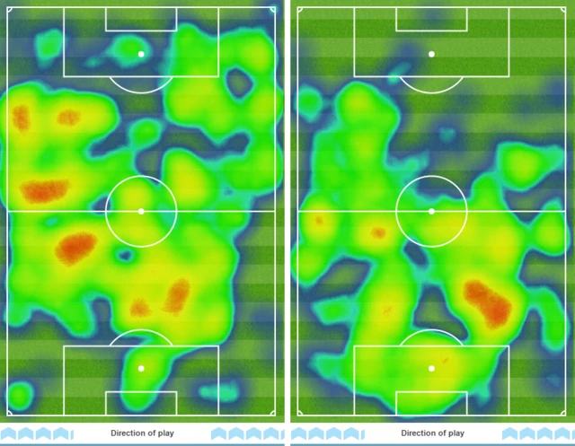 Heatmap