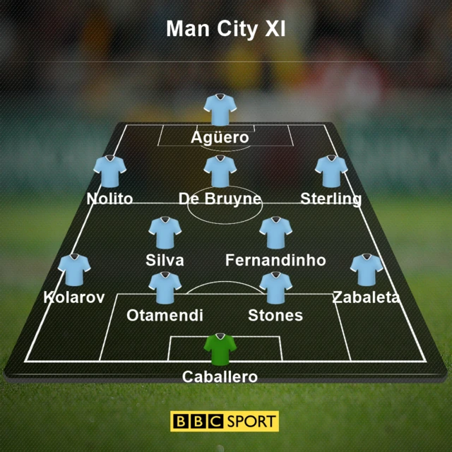 City XI