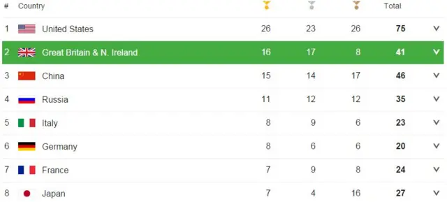 Medal table