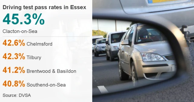 Driving test pass rates in Essex