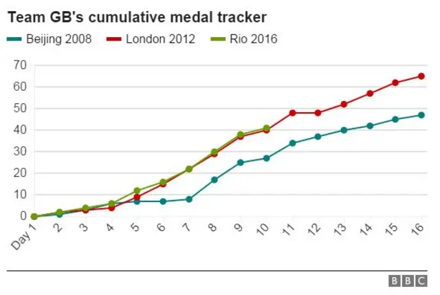 Medal tracker