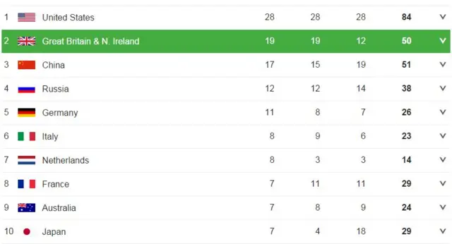 medal table