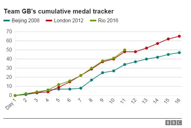 Medal tracker