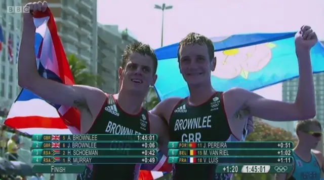 Brownlees