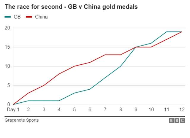 Team GB v China