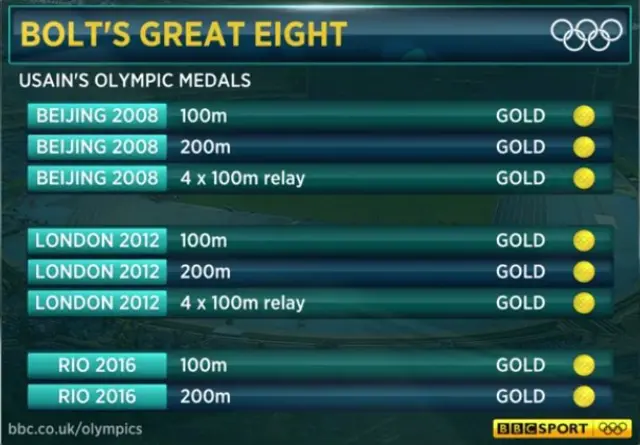 Bolt golds