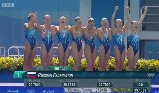 Russia synchro team