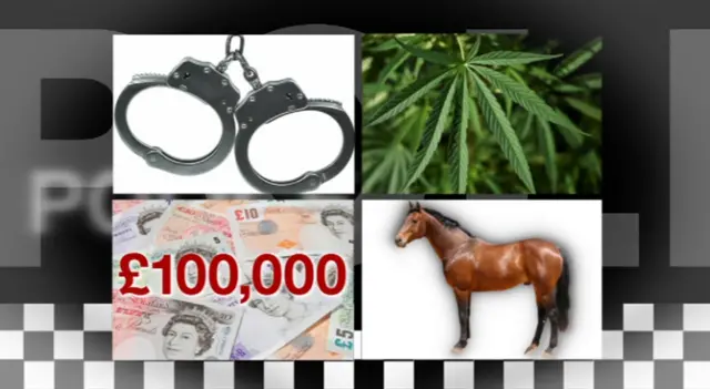 Items stolen from police forces in the West Midlands