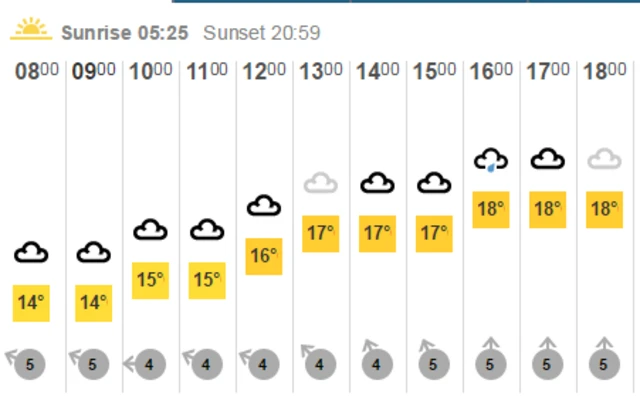 Weather graphic