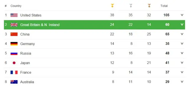 Medal table