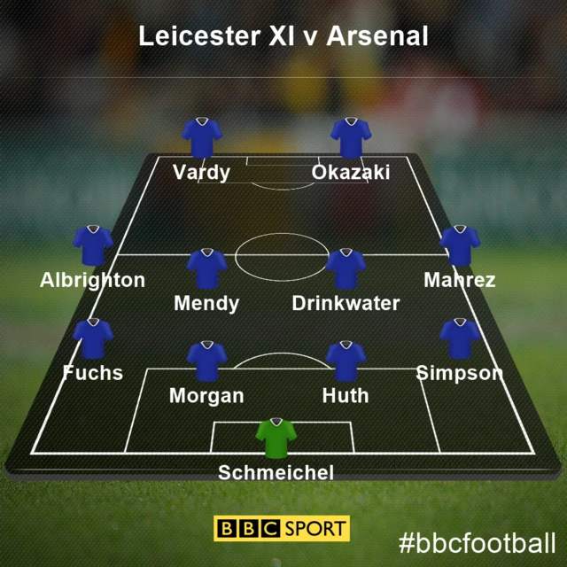 Leicester XI